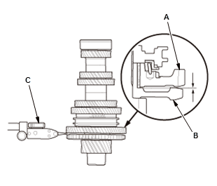 Manual Transaxle - Testing & Troubleshooting